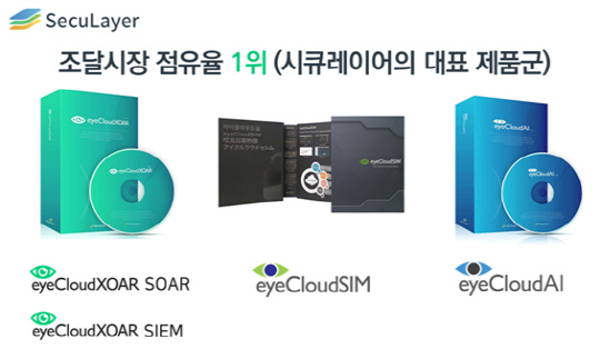 [시큐레이어 제공]